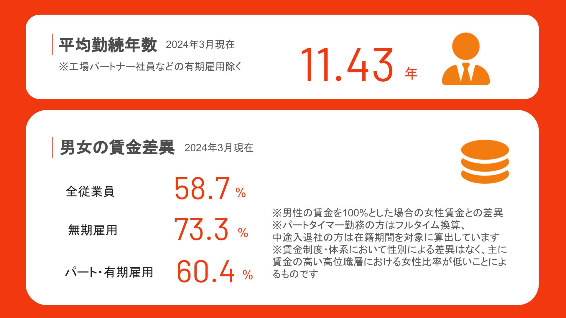 社員の構成データ02