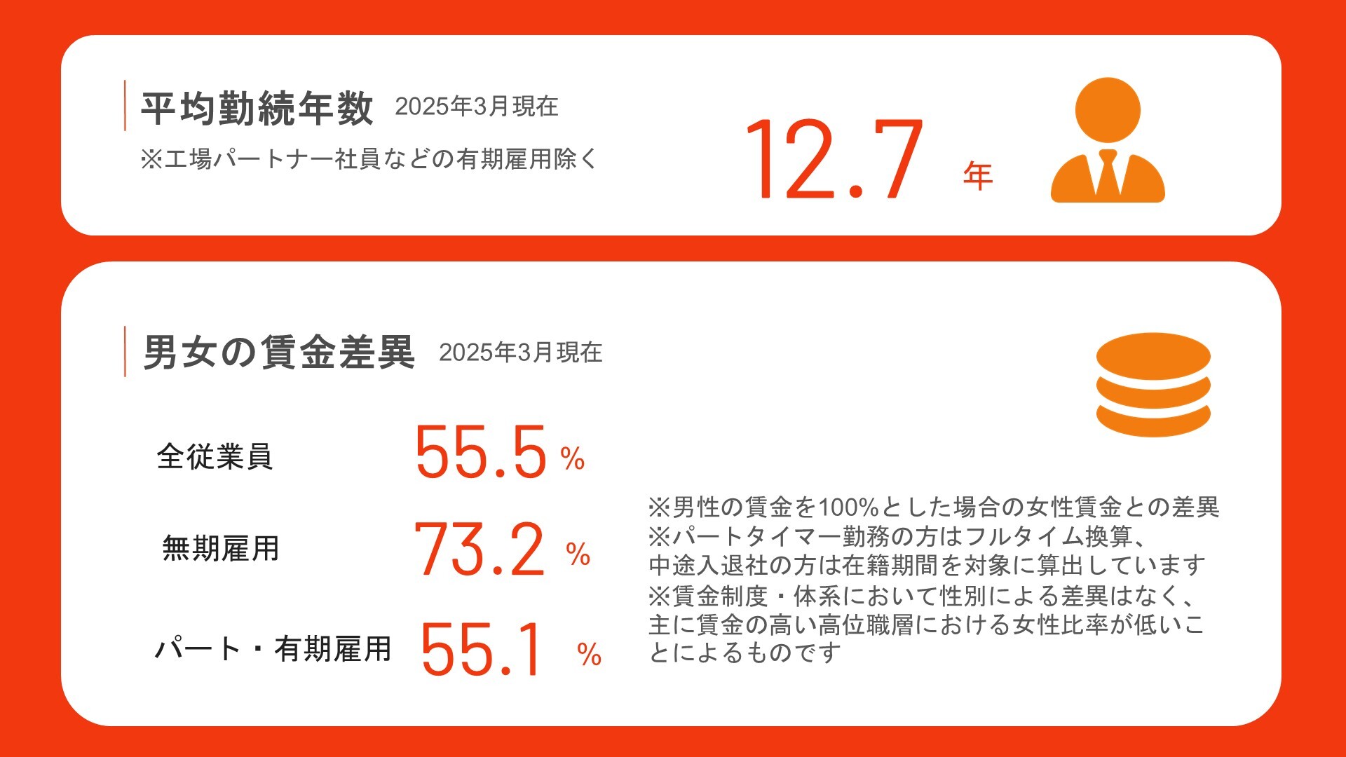 2025社員の構成02