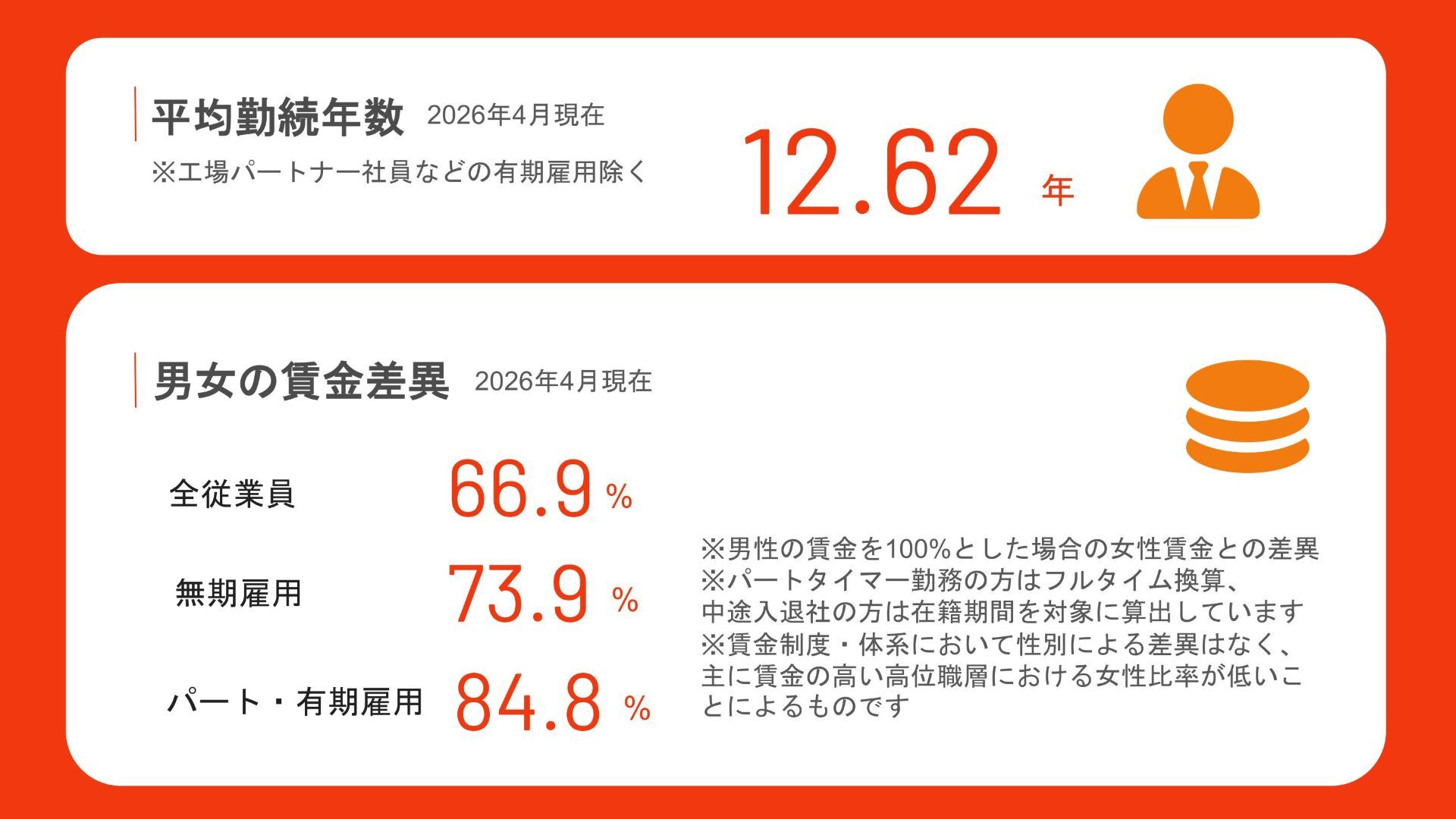2026社員の構成02-1