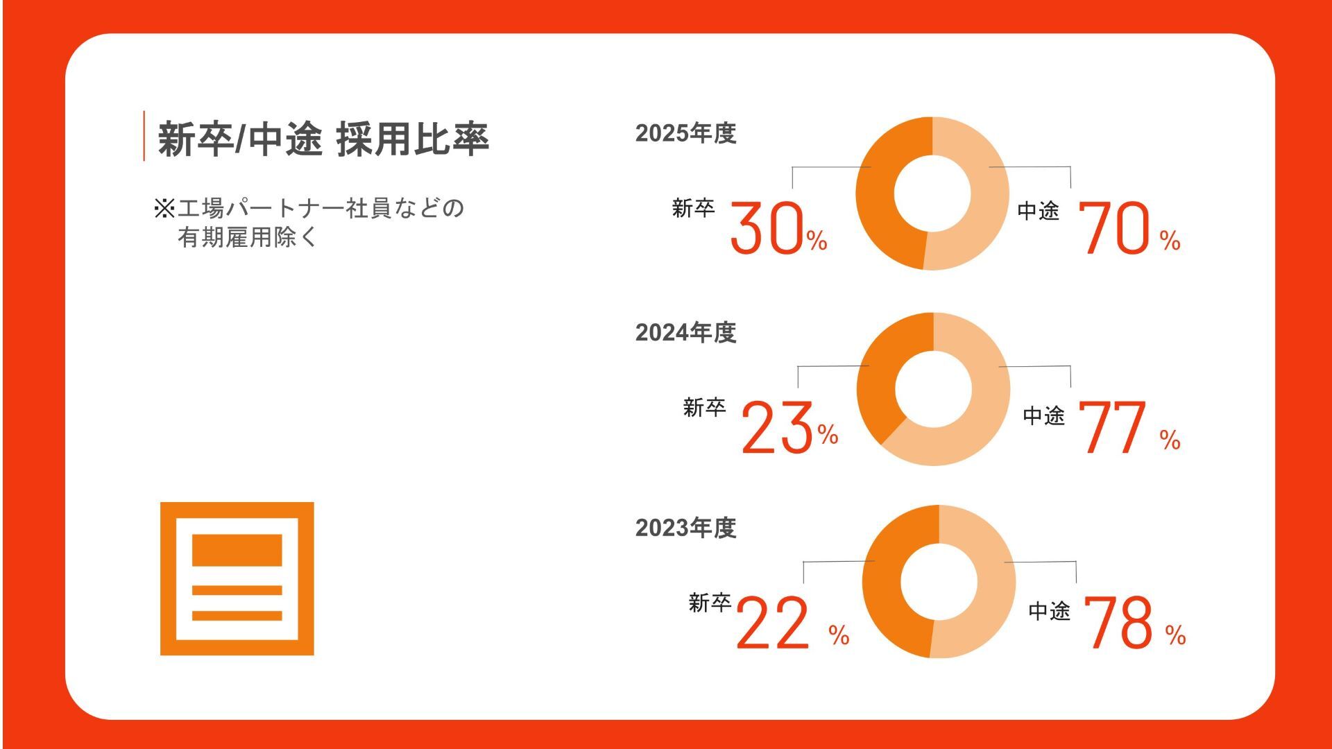 2026社員の構成03-1